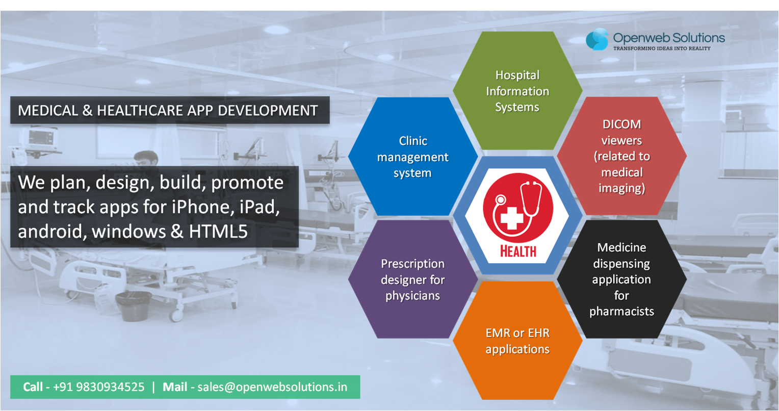 healthcare-application-development-notes-checklist-openweb