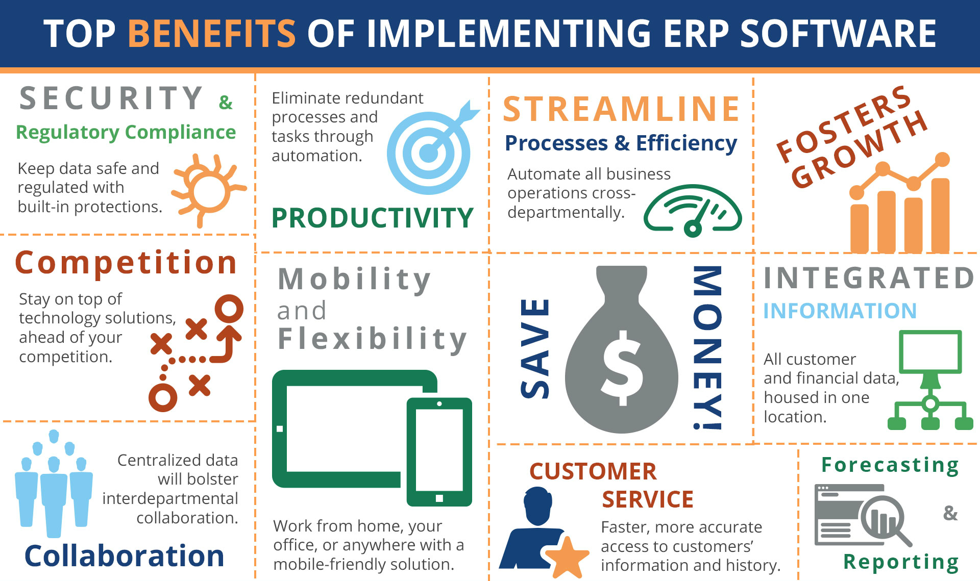5 little known benefits of ERP Software