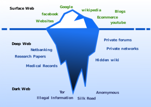 Know Some Details about The Three layers of Web in Details