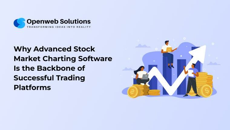 Advanced Stock Market Charting Software for Trading Platforms