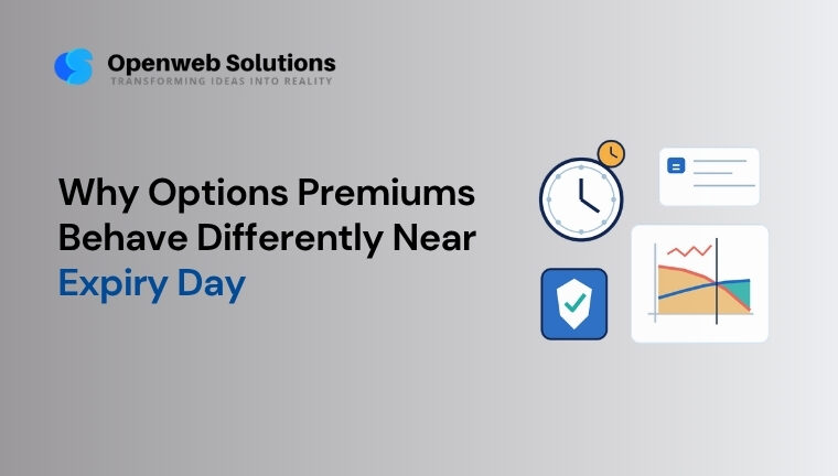 Options premium movements and time decay near expiry day in the stock market.